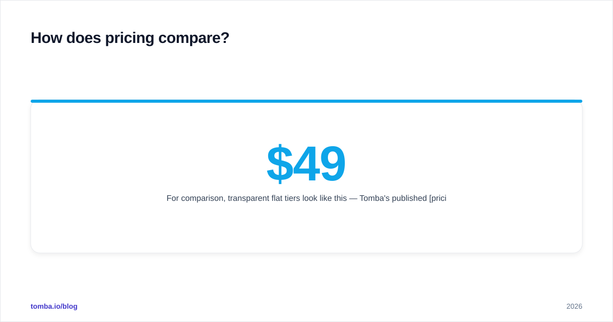 Diagram: How does pricing compare