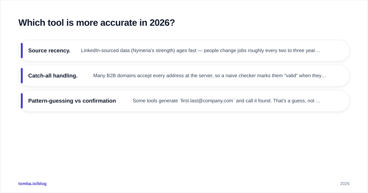 Diagram: Which tool is more accurate in 2026