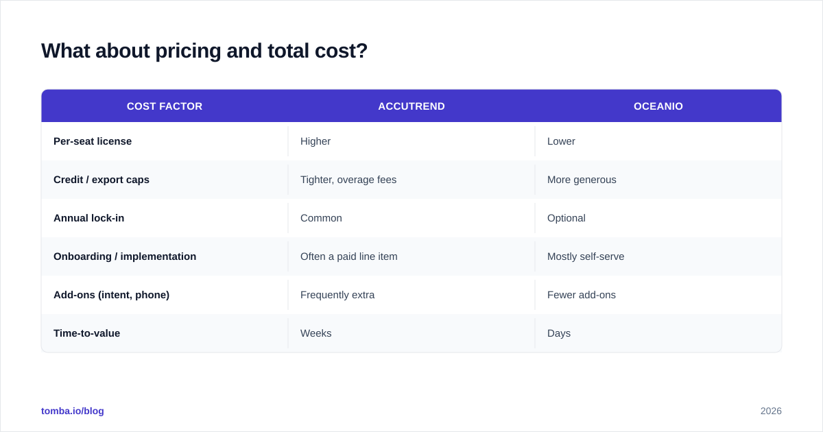 Diagram: What about pricing and total cost