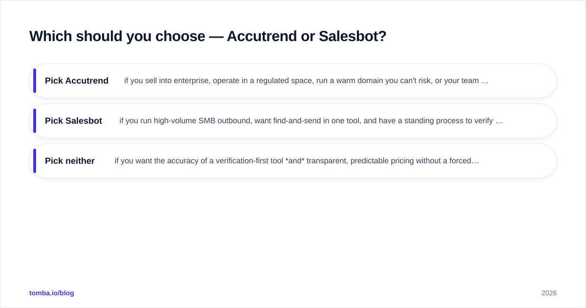 Diagram: Which should you choose — Accutrend or Salesbot