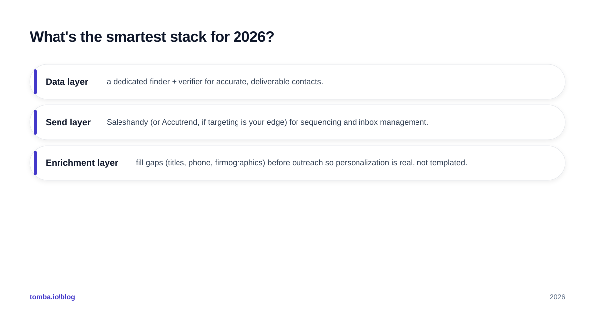 Diagram: What's the smartest stack for 2026