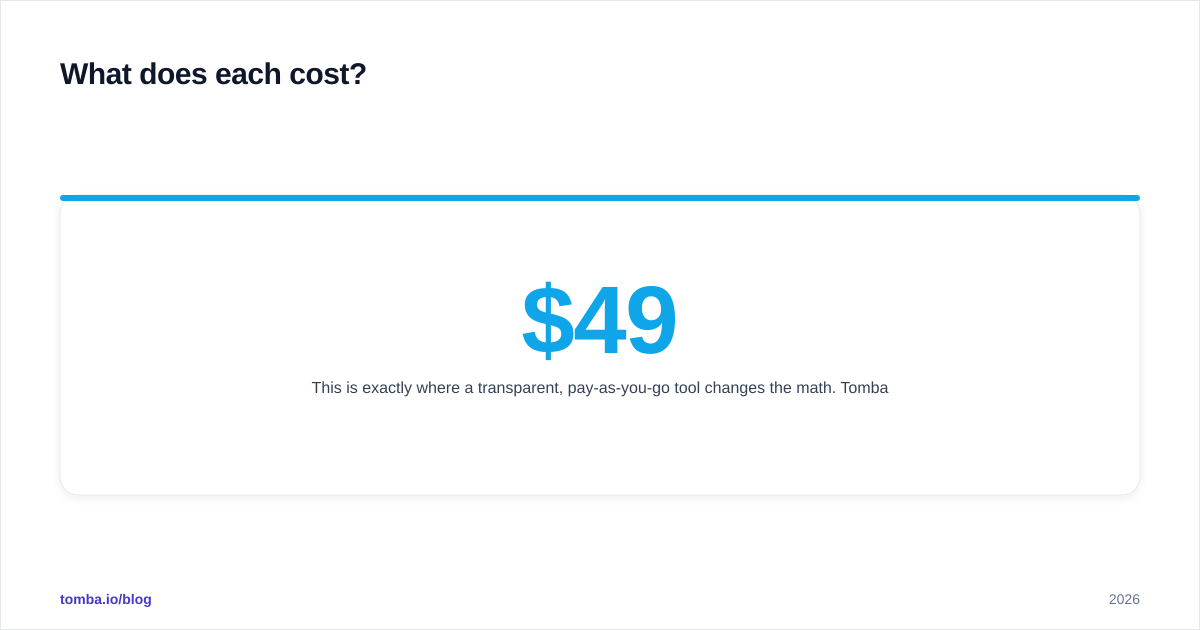 Diagram: What does each cost