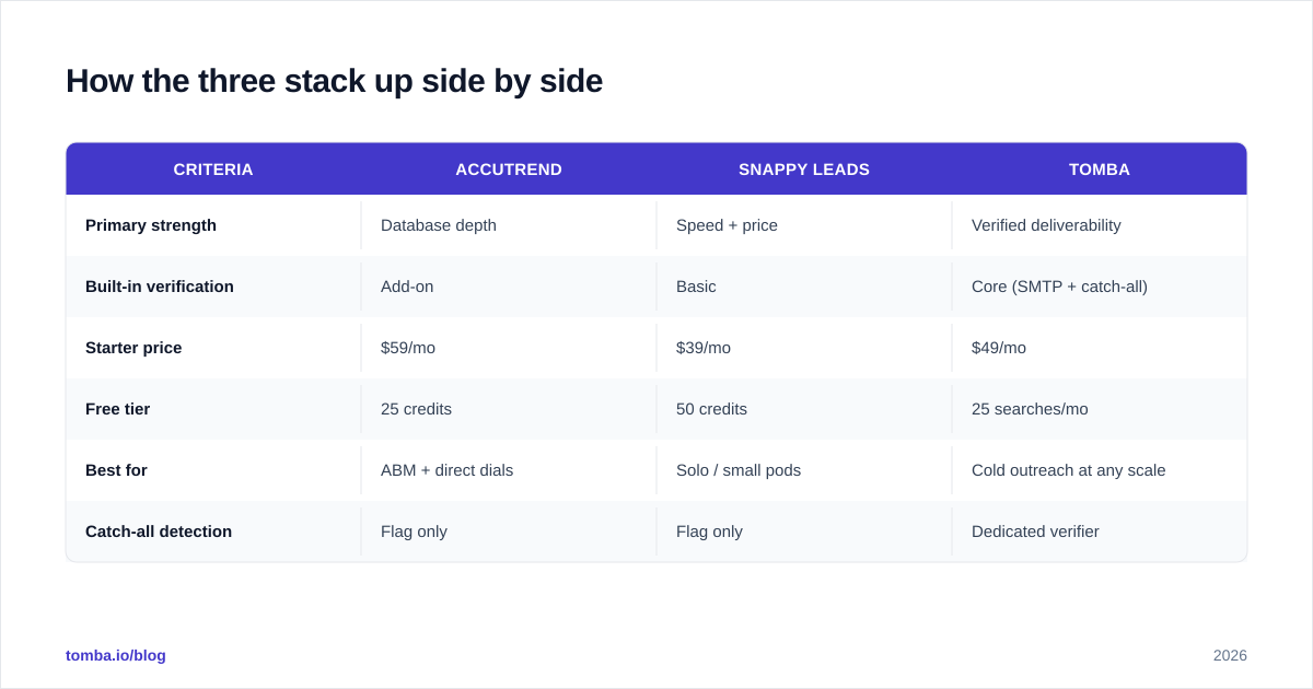 Diagram: How the three stack up side by side