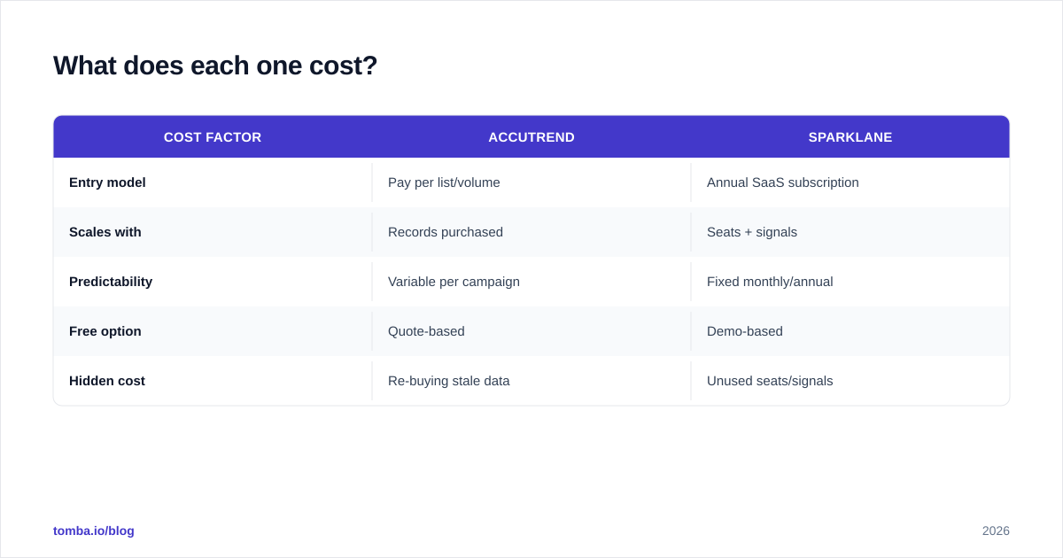 Diagram: What does each one cost