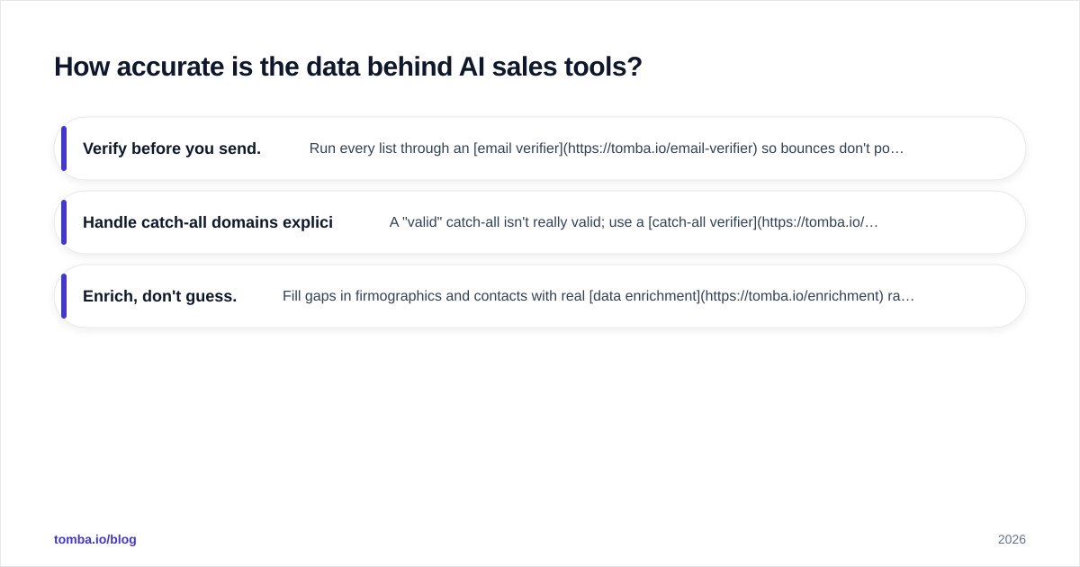 Diagram: How accurate is the data behind AI sales tools