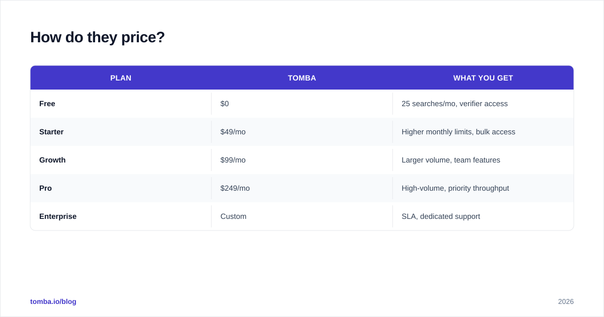 Diagram: How do they price