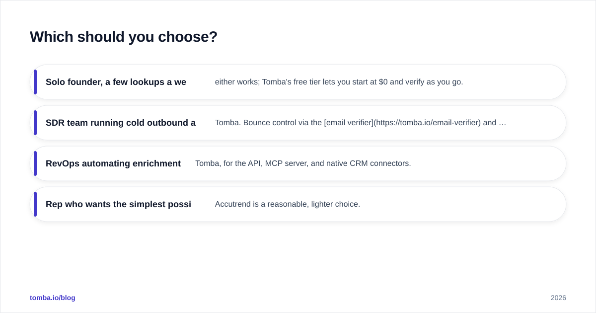 Diagram: Which should you choose