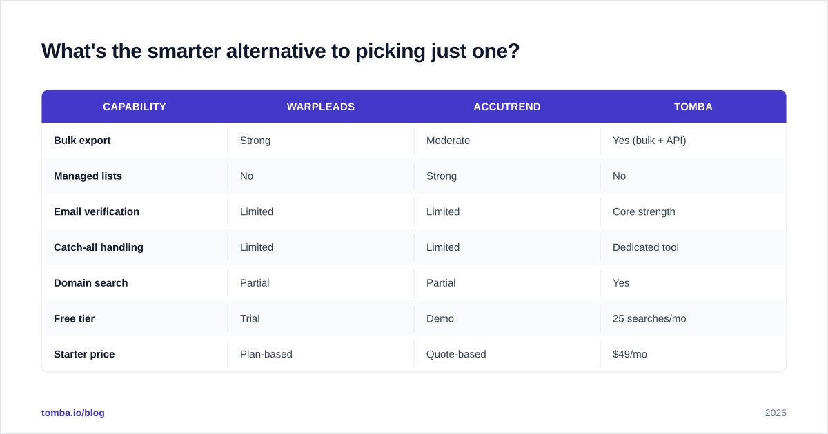 Diagram: What's the smarter alternative to picking just one