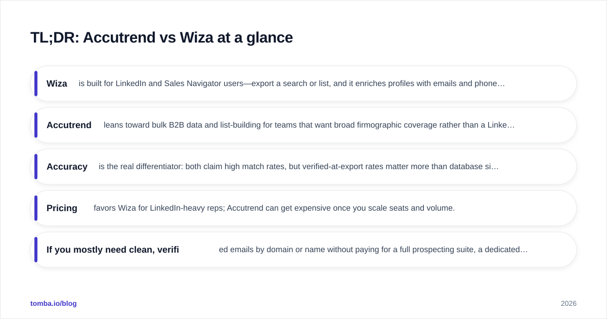 Diagram: TL;DR: Accutrend vs Wiza at a glance
