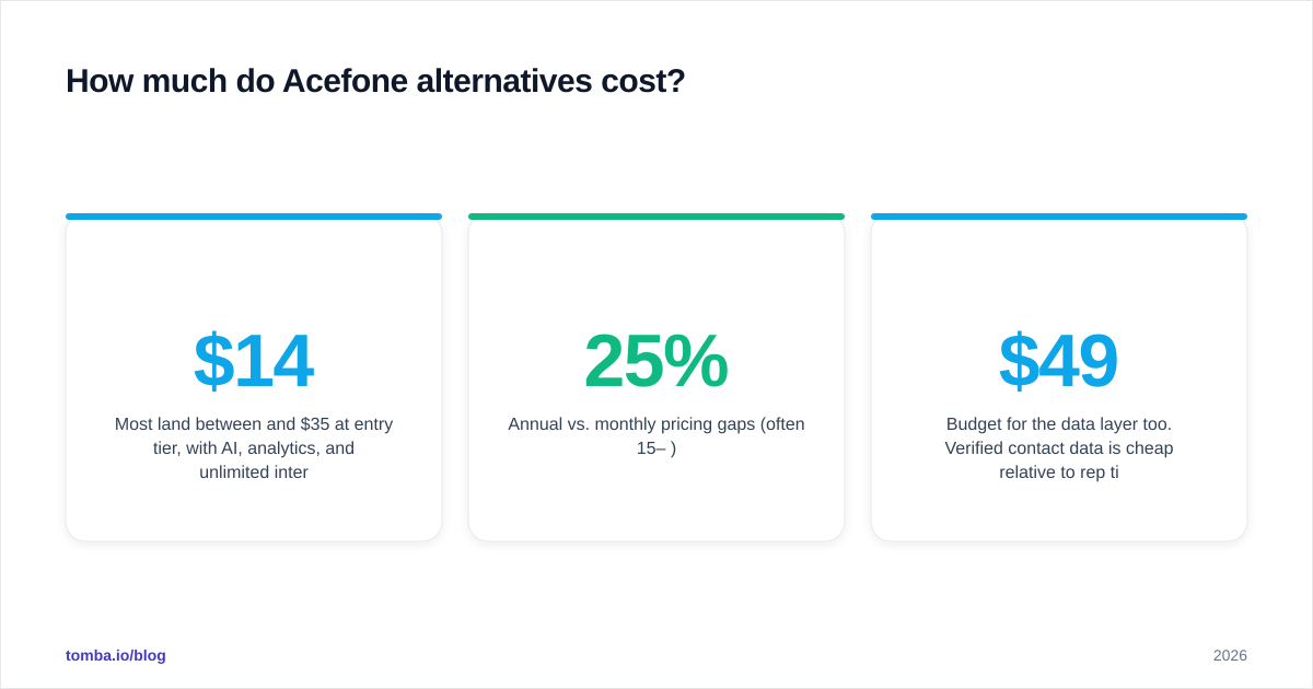 Diagram: How much do Acefone alternatives cost