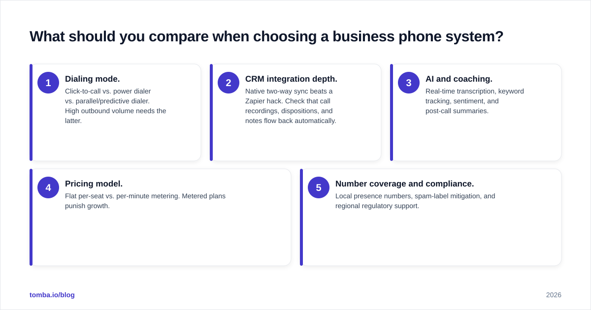 Diagram: What should you compare when choosing a business phone system