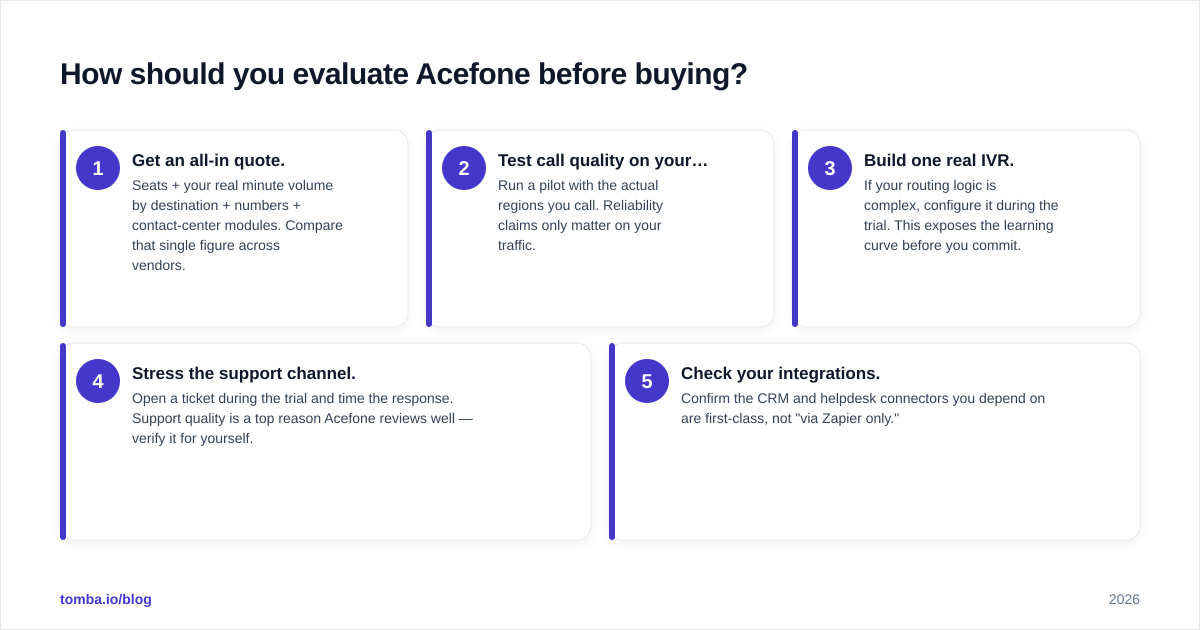 Diagram: How should you evaluate Acefone before buying