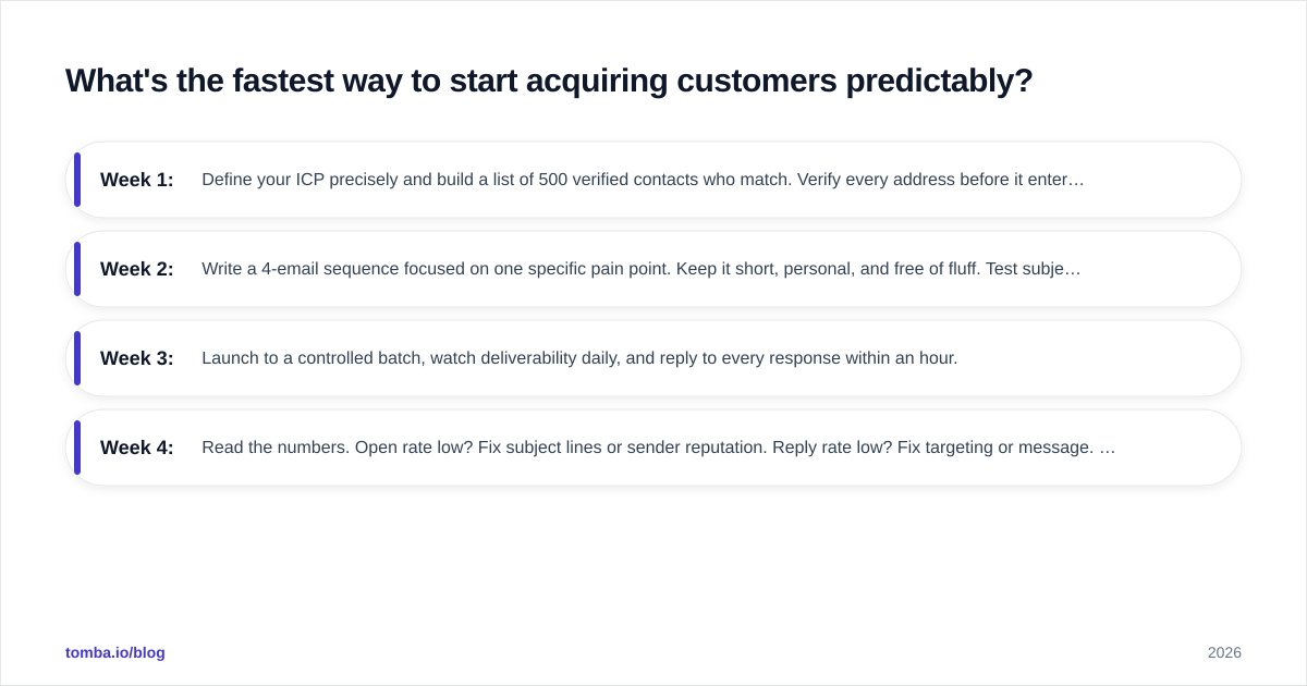 Diagram: What's the fastest way to start acquiring customers predictably