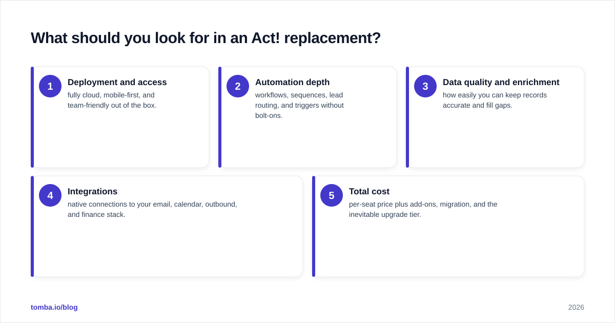 Diagram: What should you look for in an Act! replacement