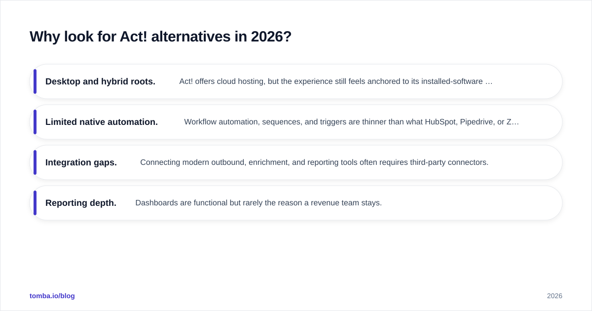 Diagram: Why look for Act! alternatives in 2026