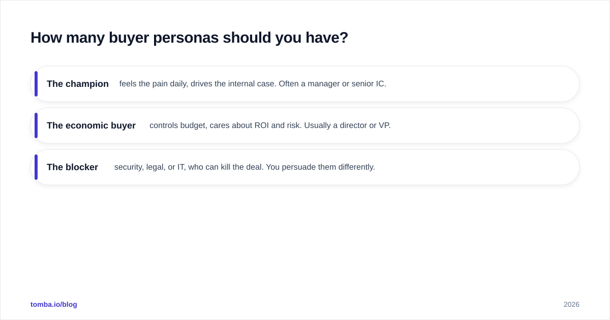 Diagram: How many buyer personas should you have