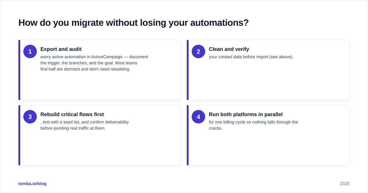 Diagram: How do you migrate without losing your automations
