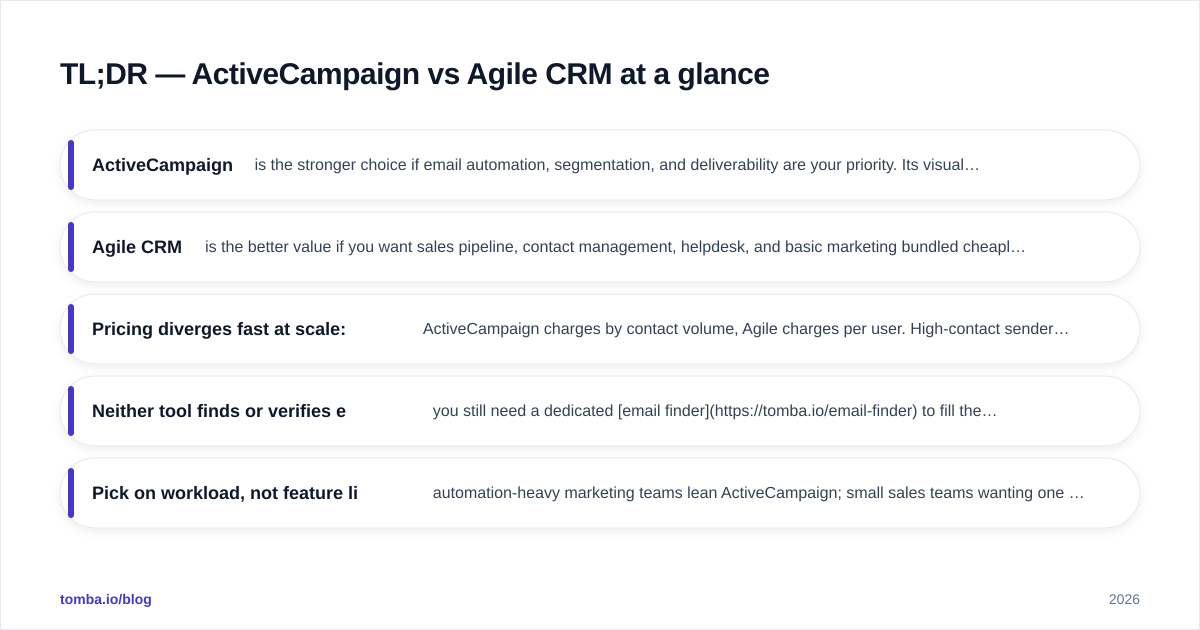 Diagram: TL;DR — ActiveCampaign vs Agile CRM at a glance