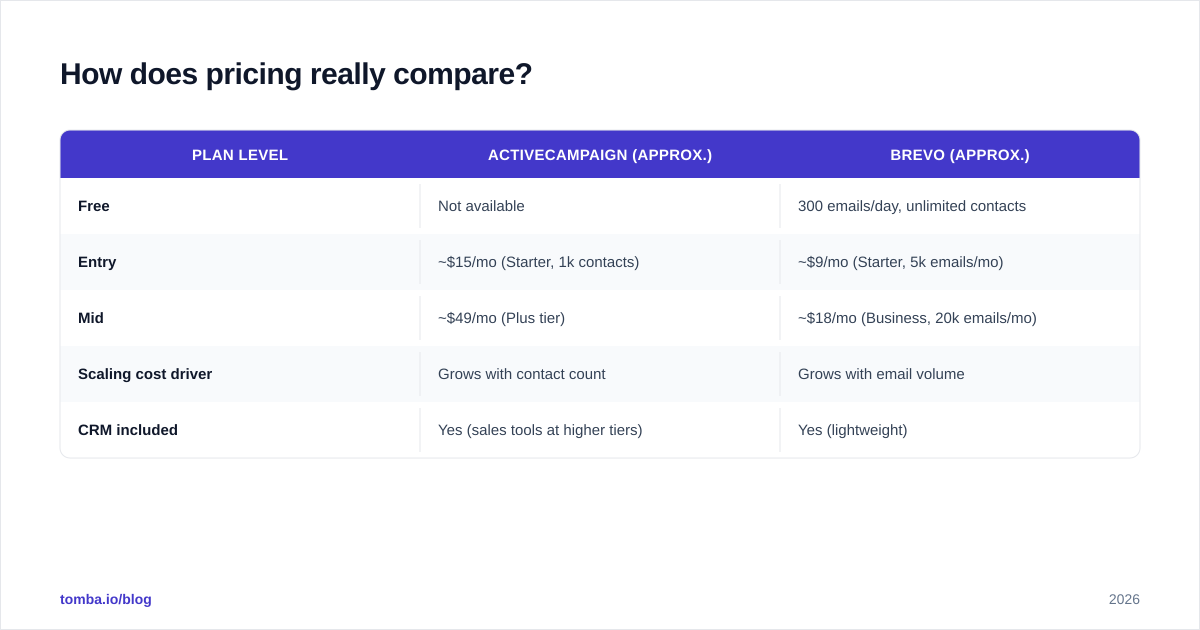 Diagram: How does pricing really compare