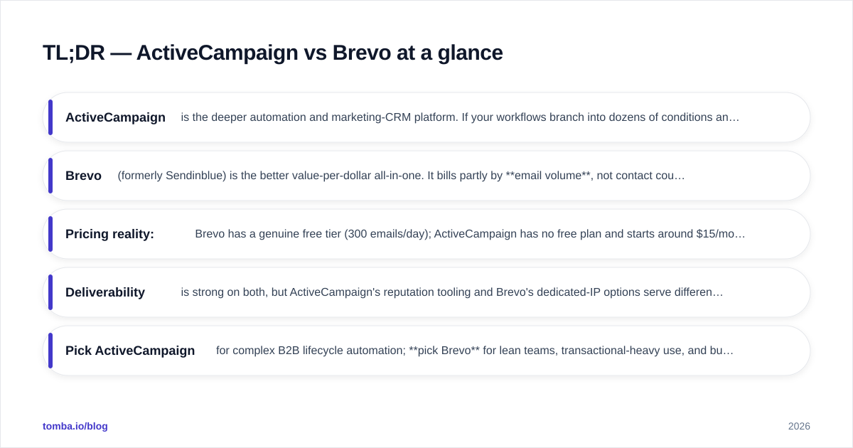 Diagram: TL;DR — ActiveCampaign vs Brevo at a glance