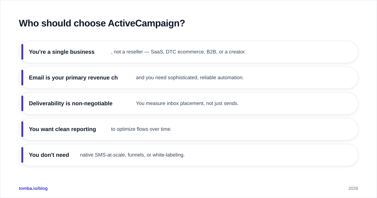 Diagram: Who should choose ActiveCampaign