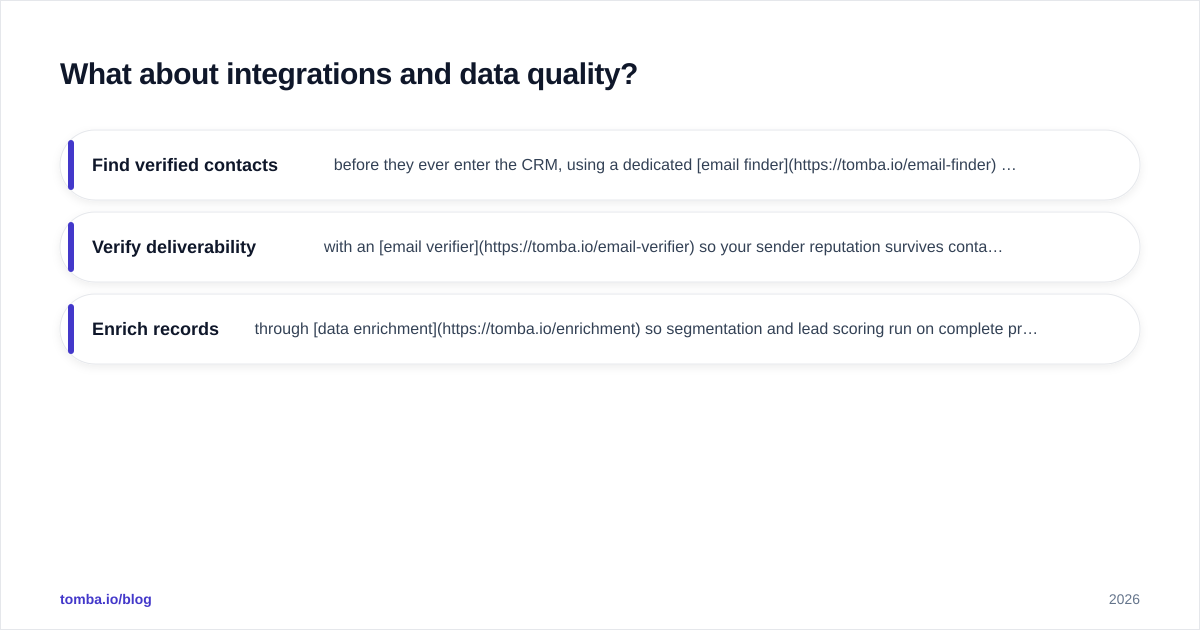 Diagram: What about integrations and data quality