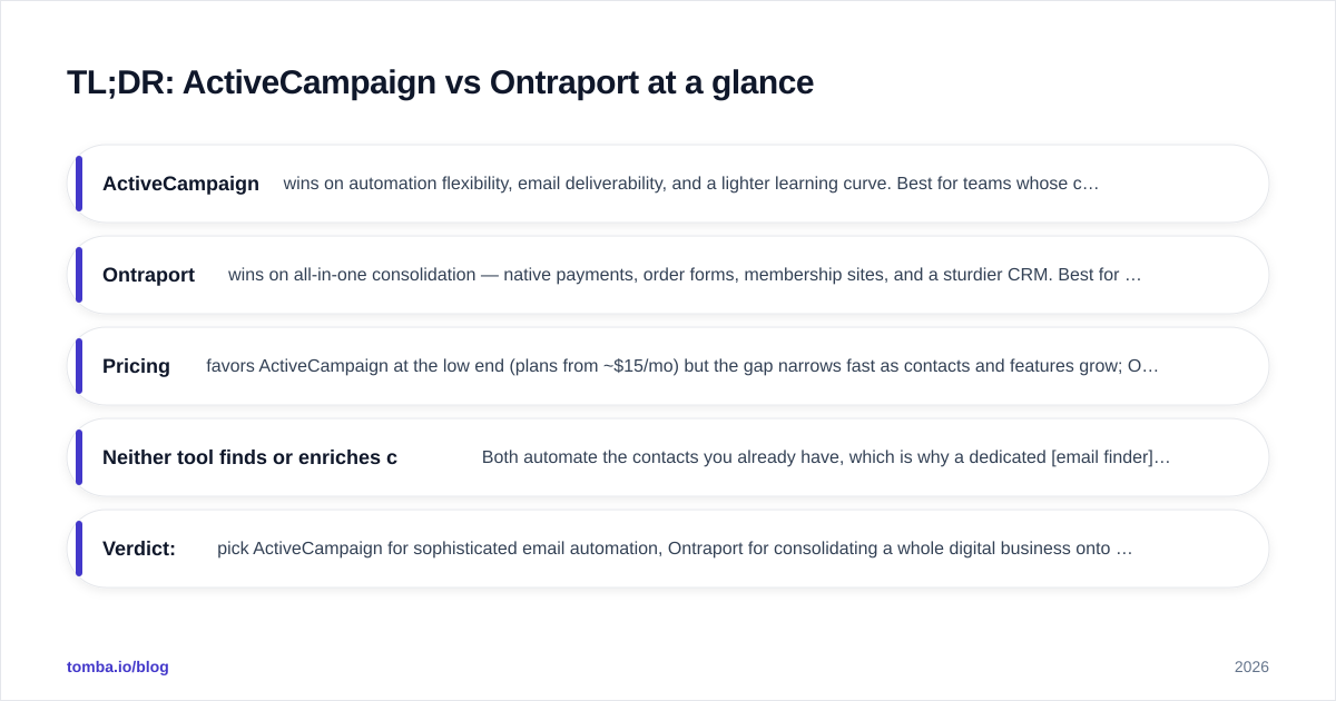 Diagram: TL;DR: ActiveCampaign vs Ontraport at a glance