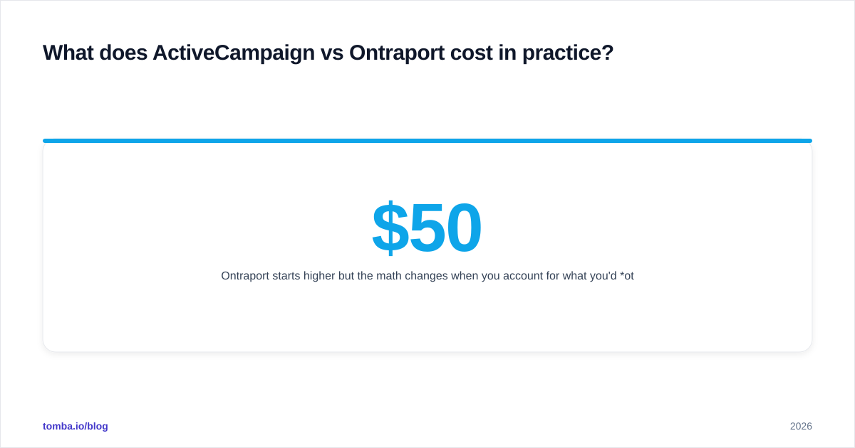 Diagram: What does ActiveCampaign vs Ontraport cost in practice
