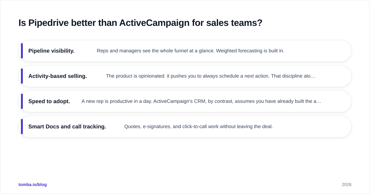 Diagram: Is Pipedrive better than ActiveCampaign for sales teams