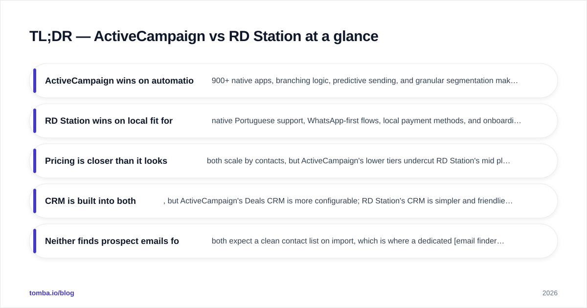 Diagram: TL;DR — ActiveCampaign vs RD Station at a glance