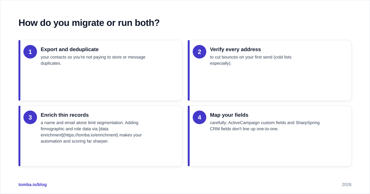 Diagram: How do you migrate or run both