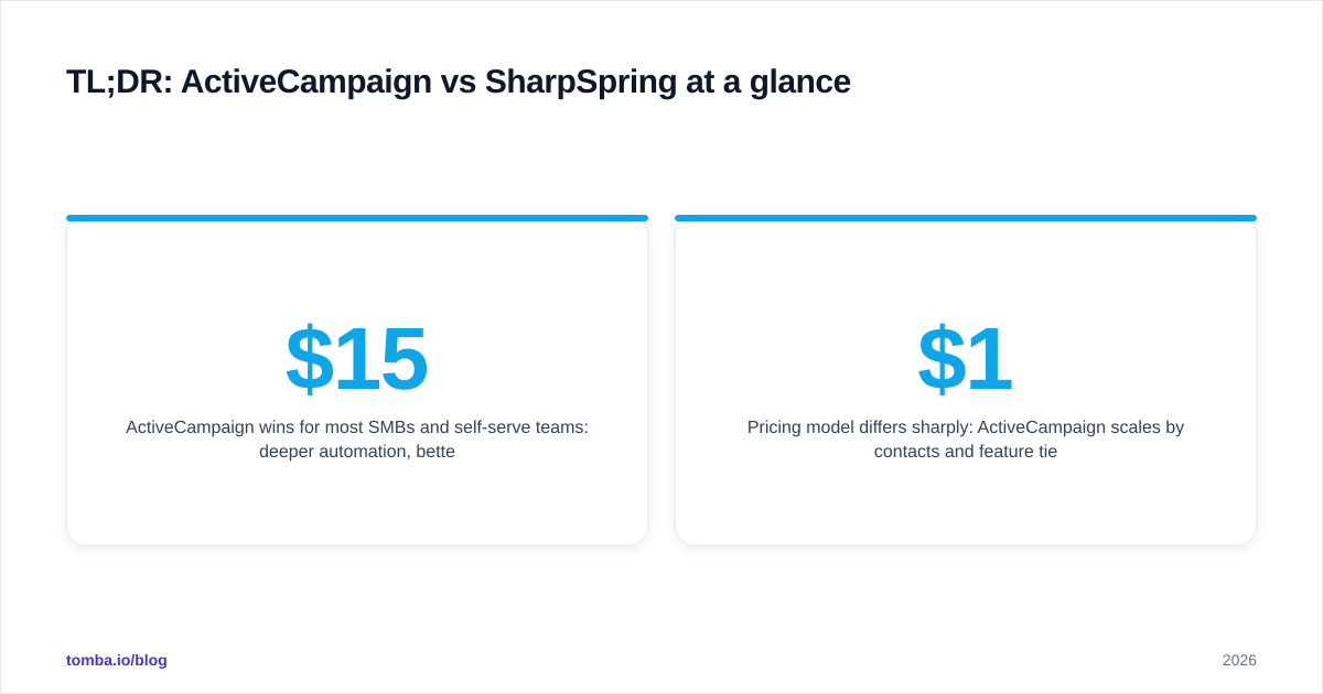 Diagram: TL;DR: ActiveCampaign vs SharpSpring at a glance