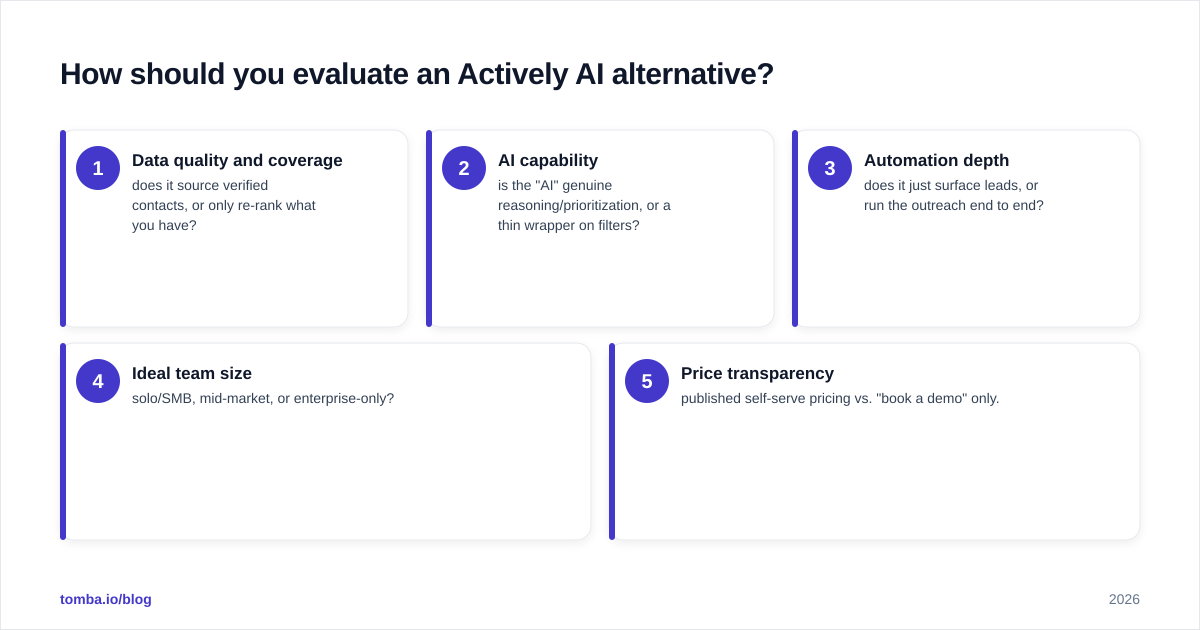 Diagram: How should you evaluate an Actively AI alternative