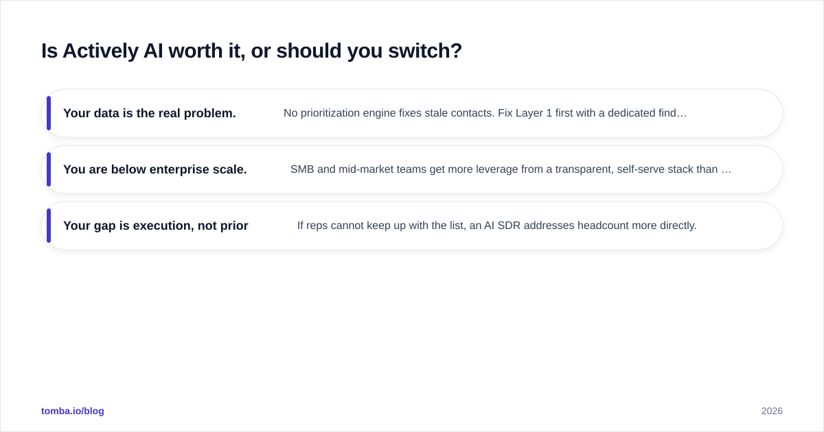 Diagram: Is Actively AI worth it, or should you switch