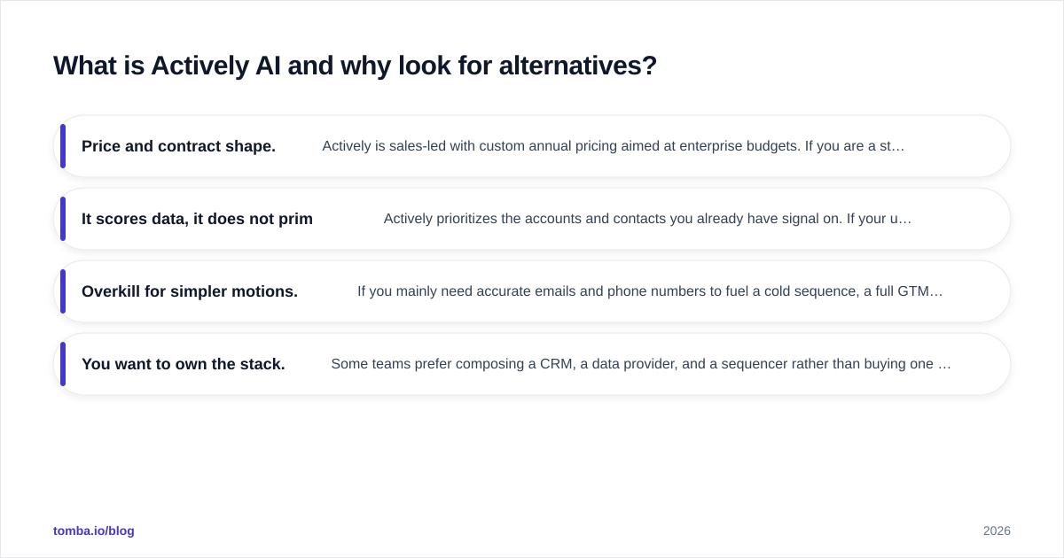 Diagram: What is Actively AI and why look for alternatives