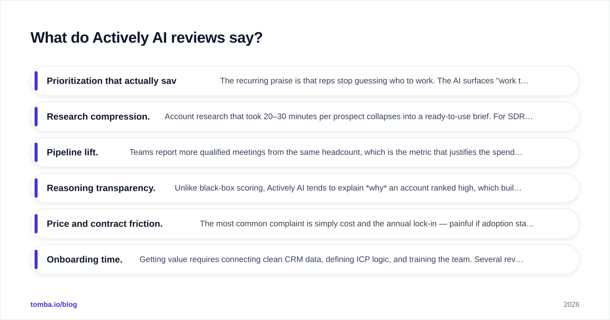 Diagram: What do Actively AI reviews say