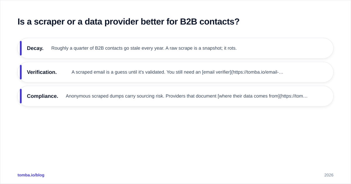 Diagram: Is a scraper or a data provider better for B2B contacts
