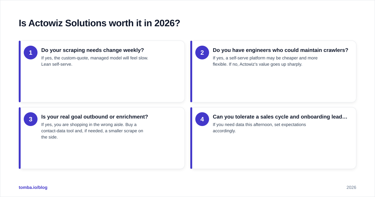 Diagram: Is Actowiz Solutions worth it in 2026