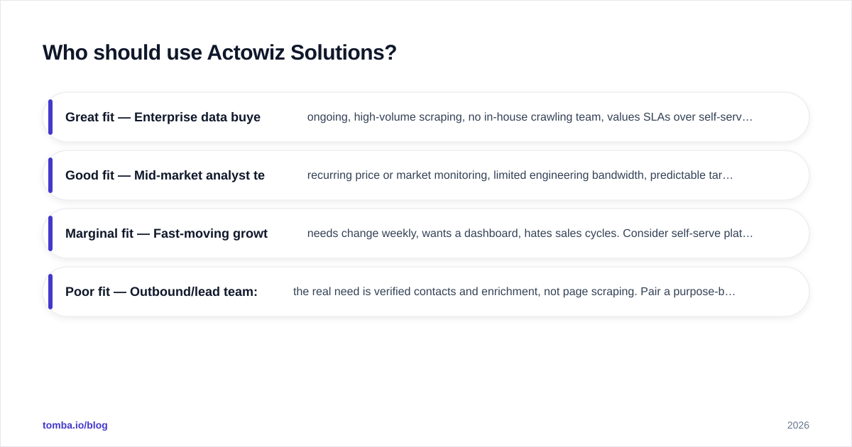 Diagram: Who should use Actowiz Solutions