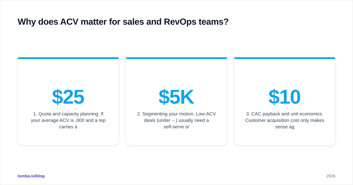 Diagram: Why does ACV matter for sales and RevOps teams