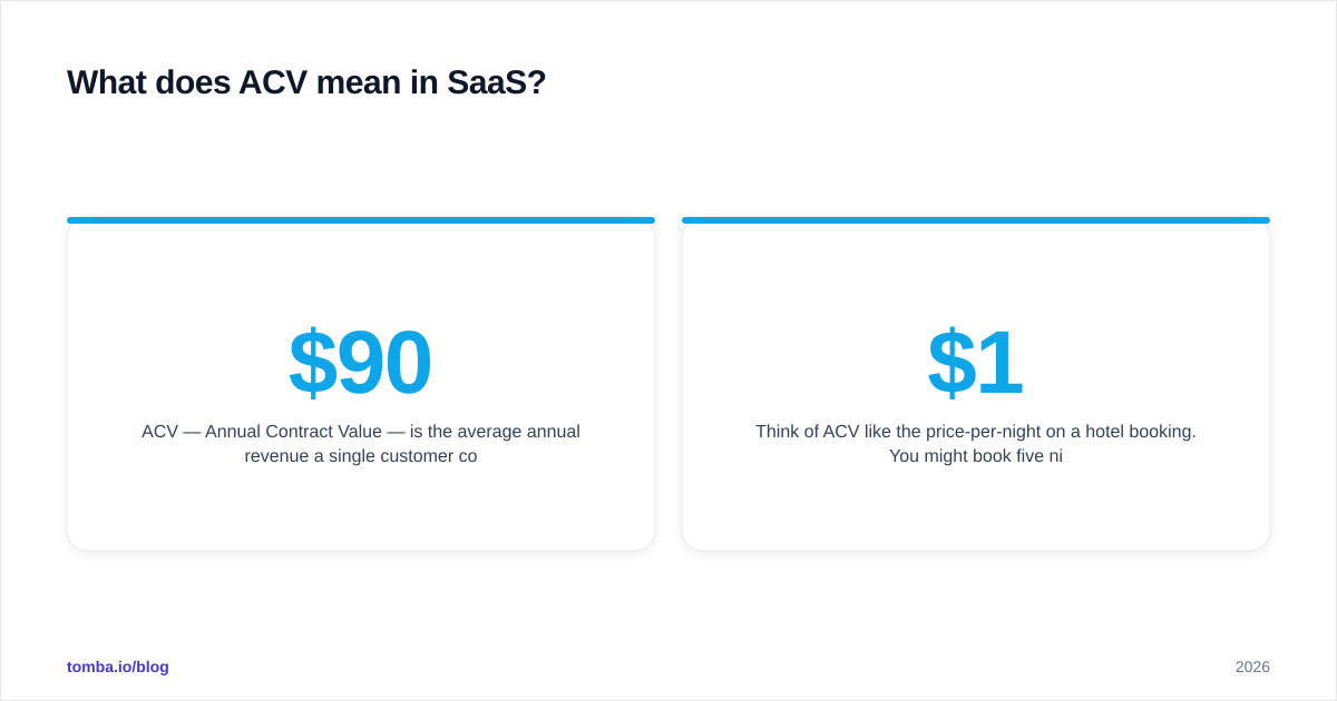 Diagram: What does ACV mean in SaaS