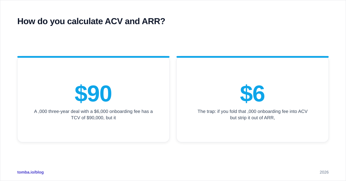 Diagram: How do you calculate ACV and ARR