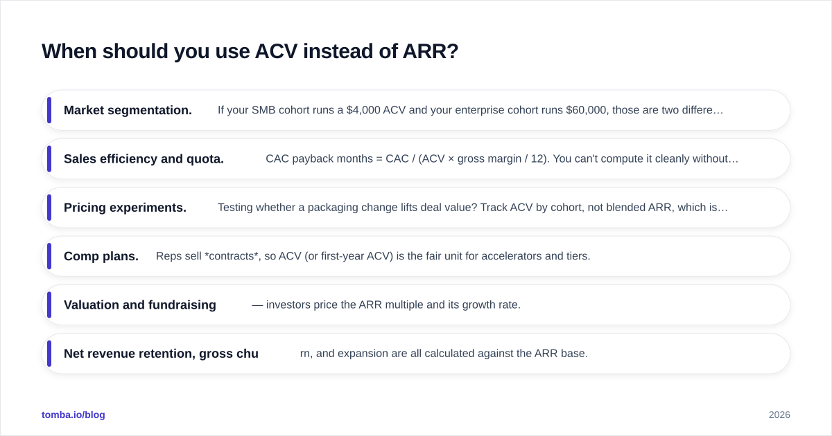 Diagram: When should you use ACV instead of ARR