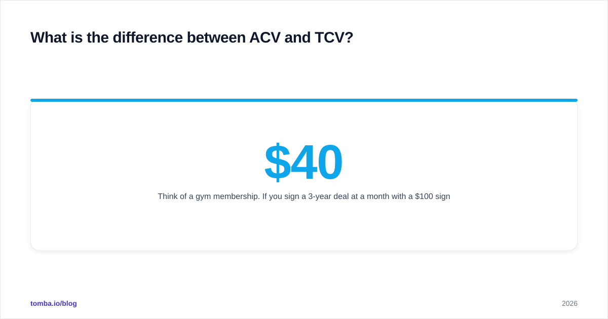 Diagram: What is the difference between ACV and TCV