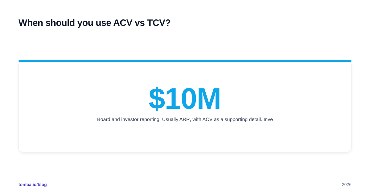 Diagram: When should you use ACV vs TCV