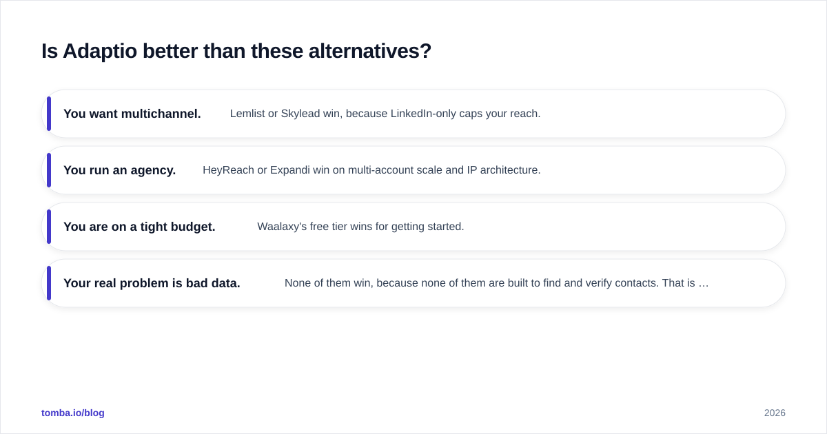 Diagram: Is Adaptio better than these alternatives