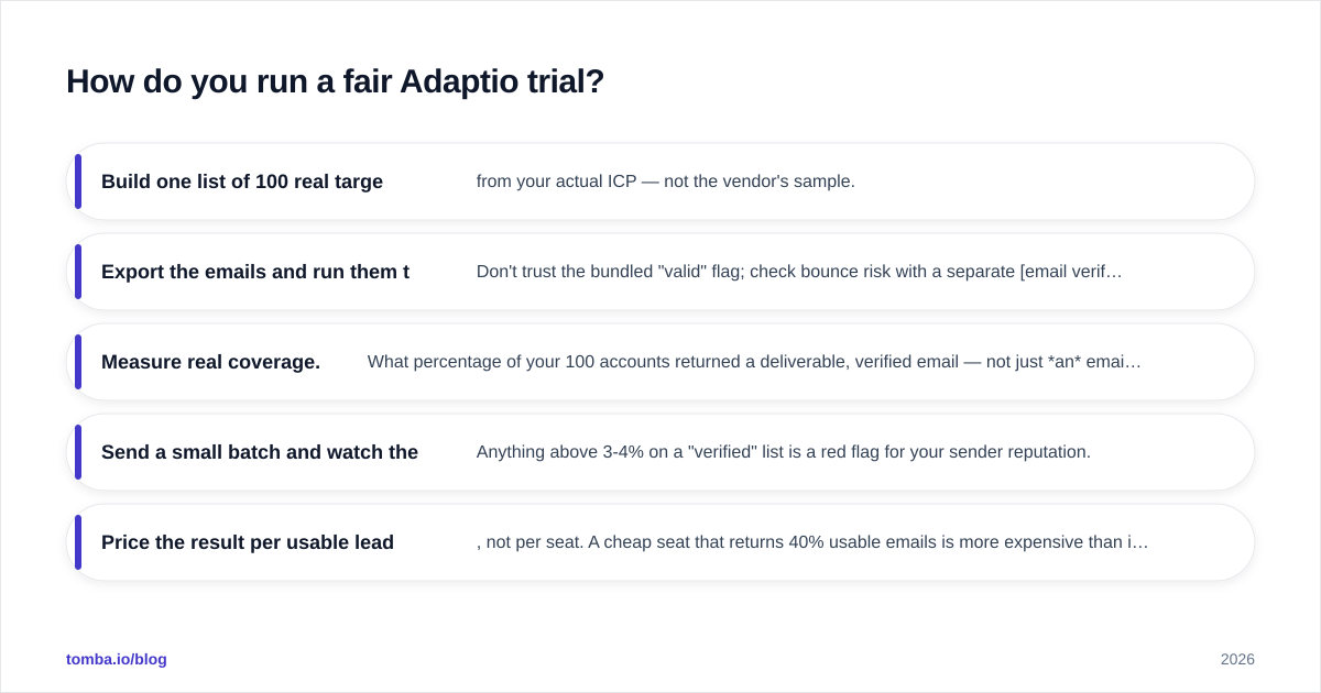 Diagram: How do you run a fair Adaptio trial
