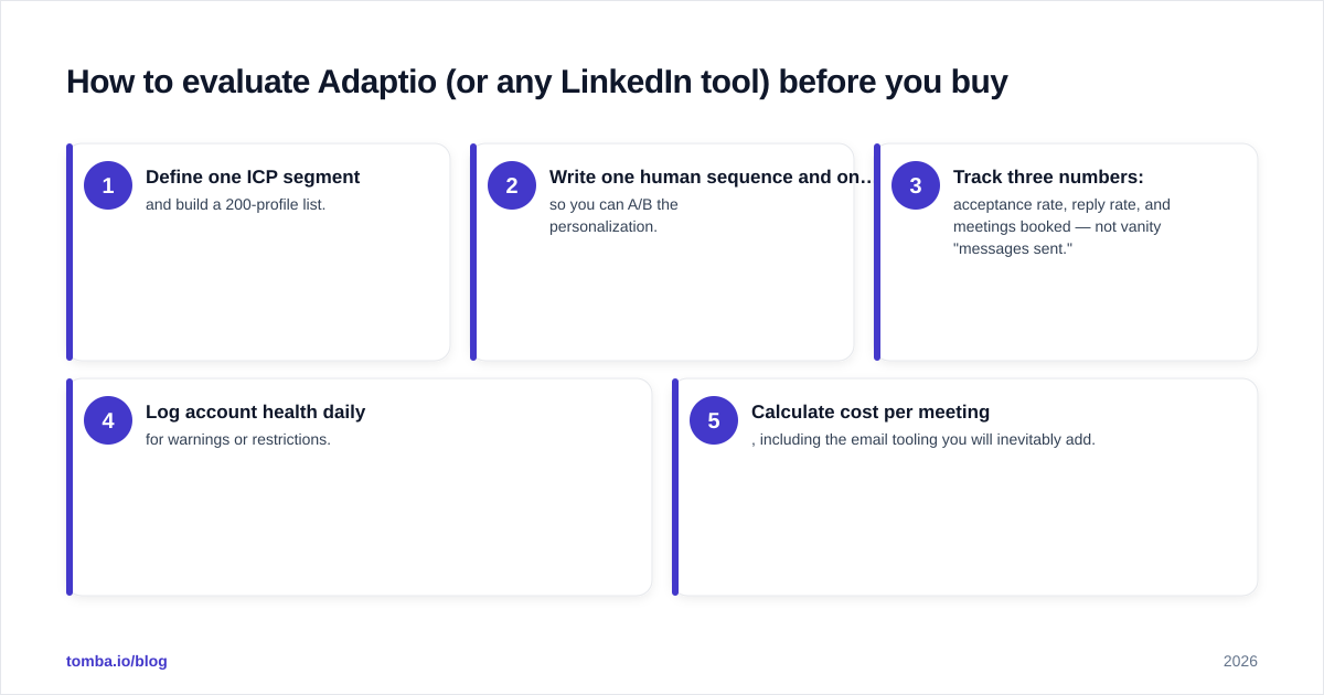 Diagram: How to evaluate Adaptio (or any LinkedIn tool) before you buy