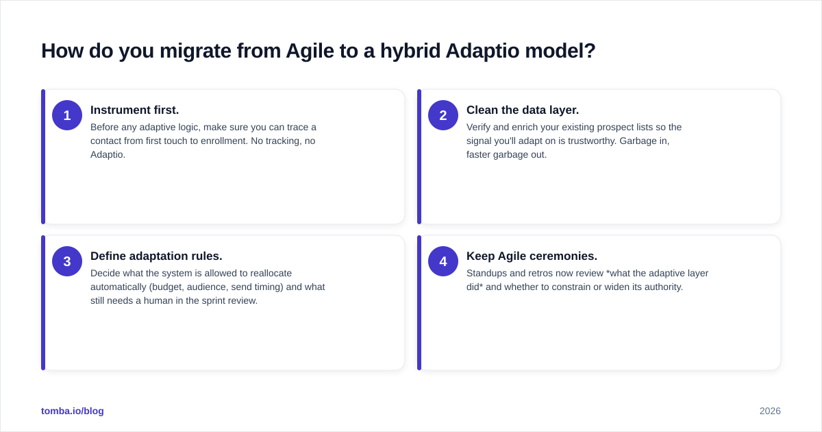 Diagram: How do you migrate from Agile to a hybrid Adaptio model