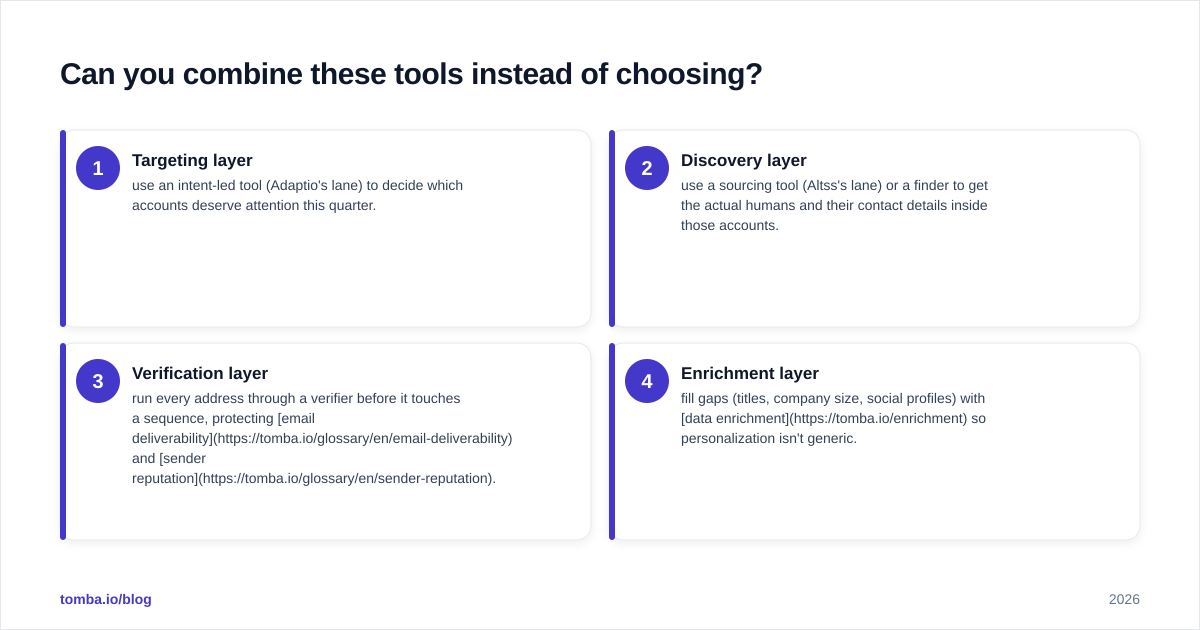Diagram: Can you combine these tools instead of choosing
